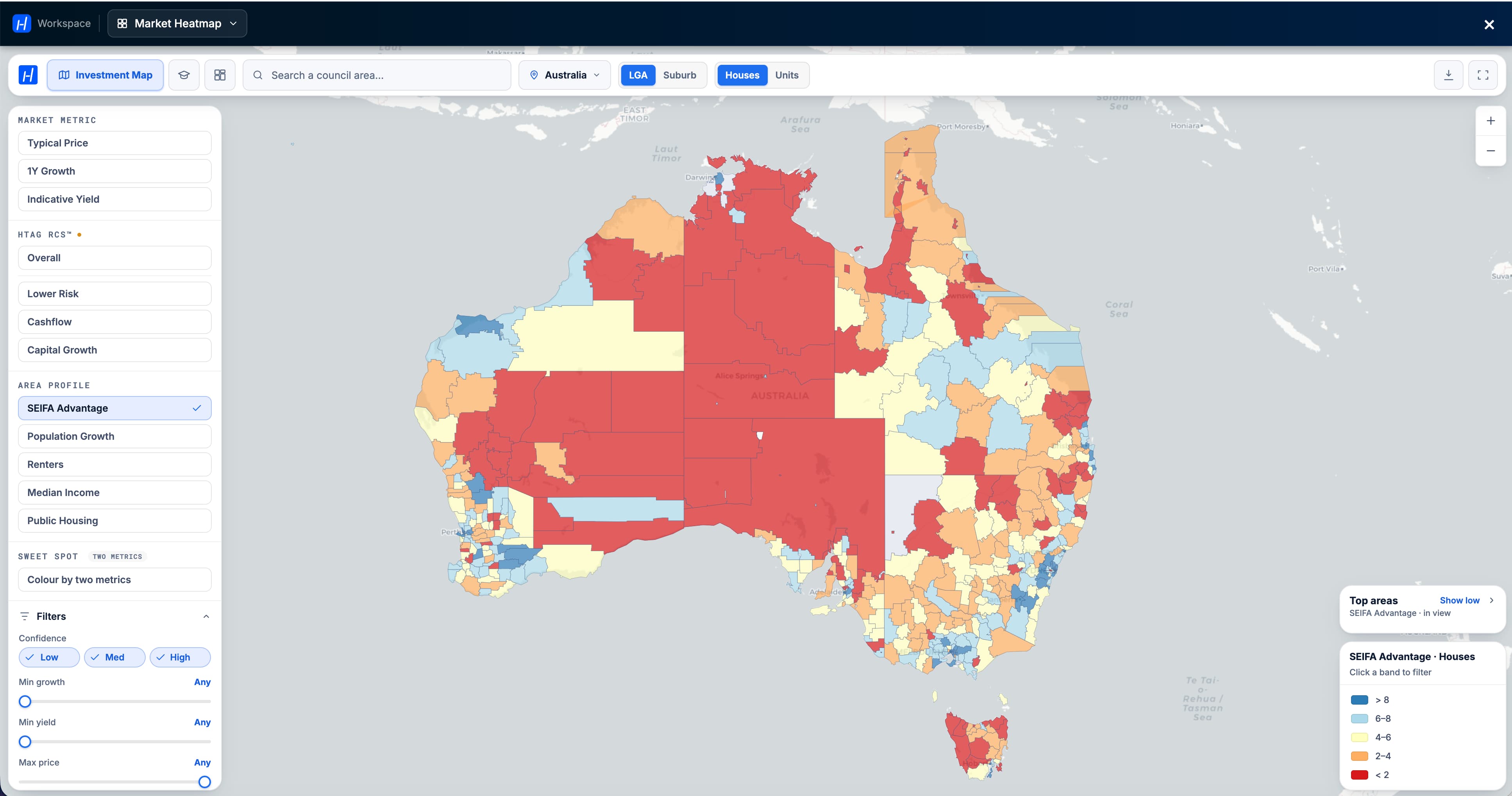 HtAG Analytics in use